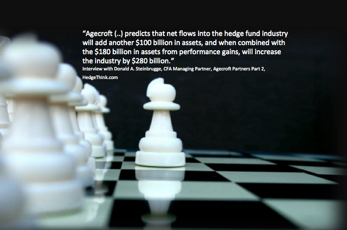 HedgeThink Agecroft Partners @DonSteinbrugge quote