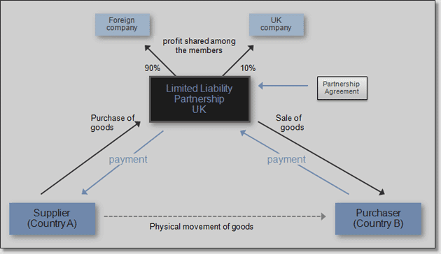 limited-liability-partnership
