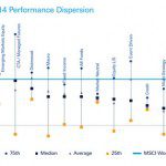 may-2014-performance-dispersion