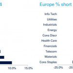 securities lending