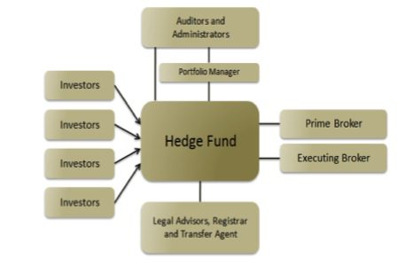 HedgeFund chart