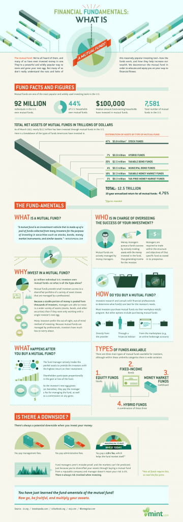 Mutual Fund Infographic