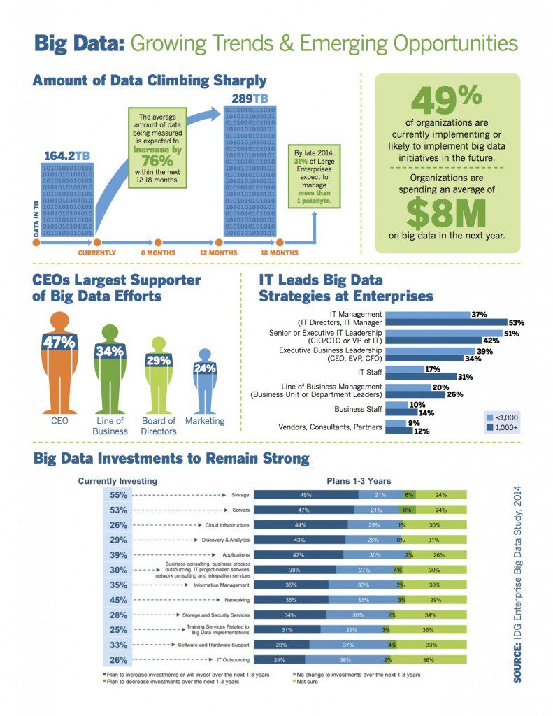 Bigdata-Growing-Trends