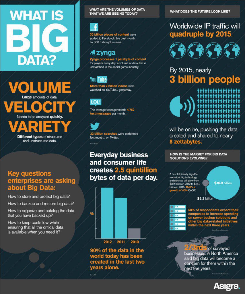 big-data-infographic