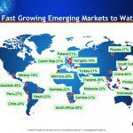 EM top 20 fast growing emerging markets