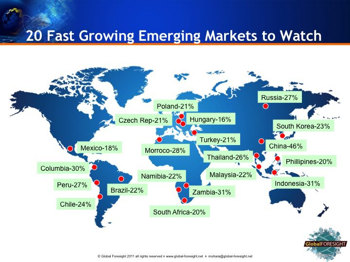 Emerging Markets Defined Hedge Think