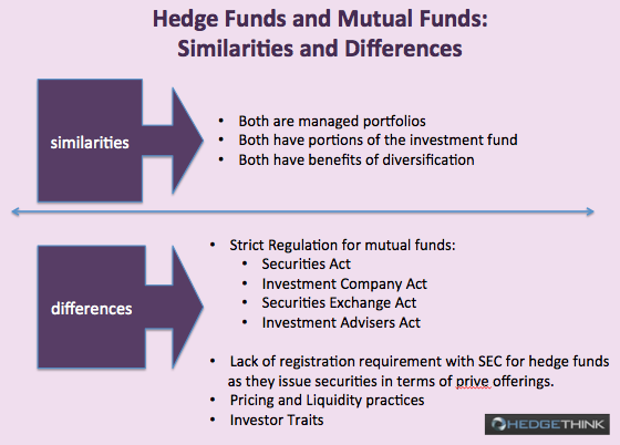 Hedge Funds vs Mutual funds