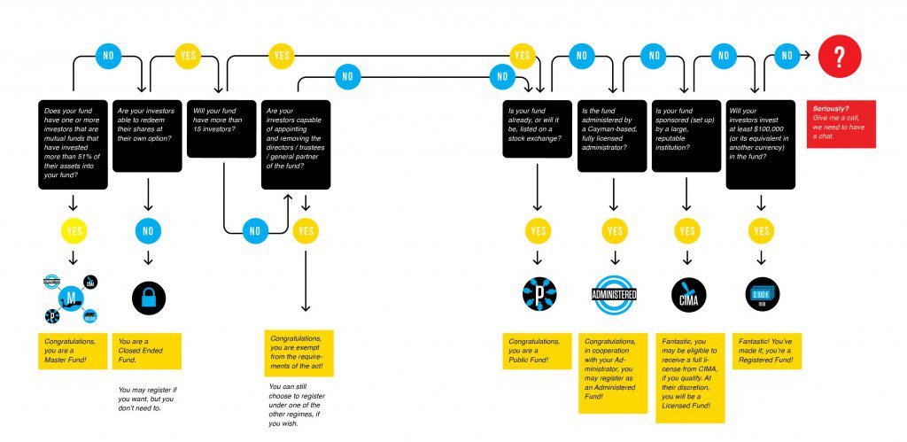 GordonCasey flowchart