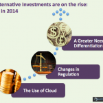 rise of alternative investments