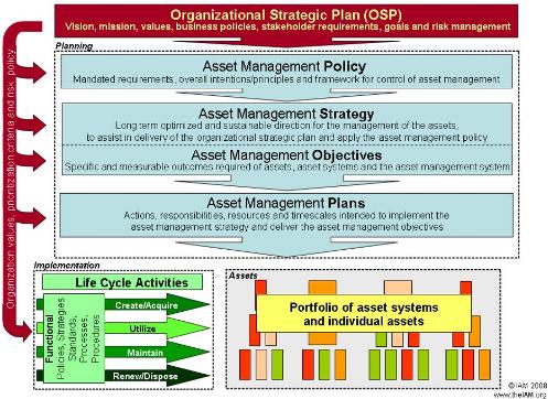 assets management business plan