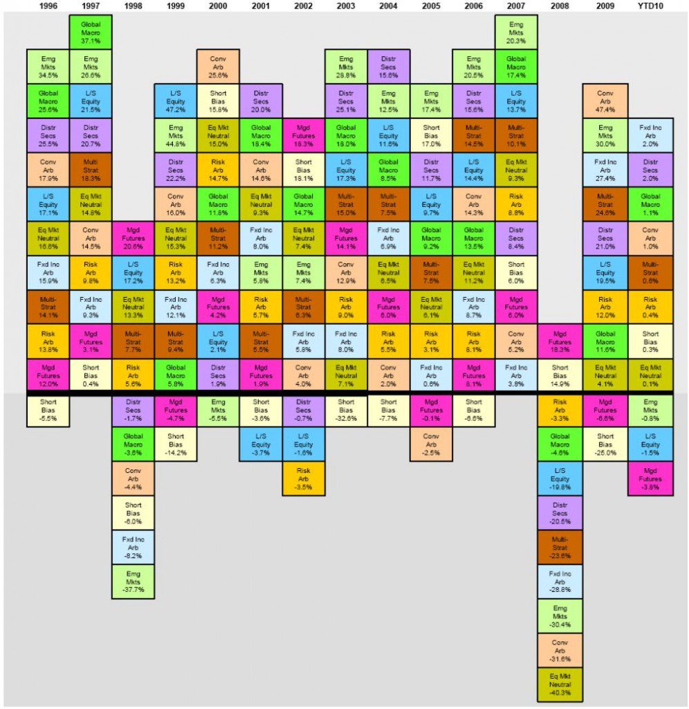 periodic table hedge funds