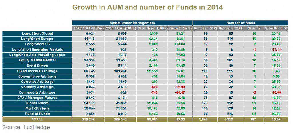 AUM Growth 2014