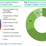 Emerging Markets by Preqin