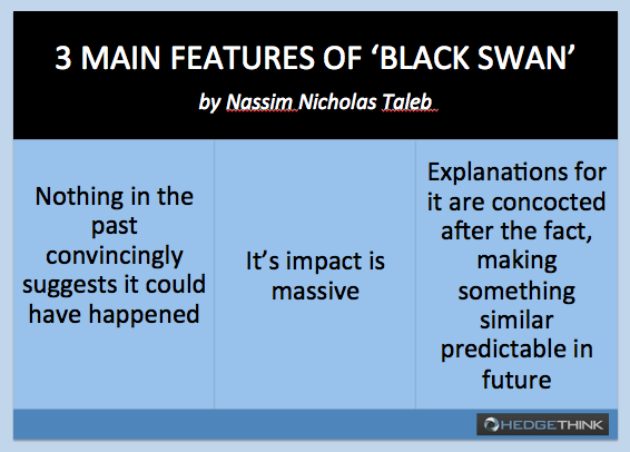 tjenestemænd sammentrækning tricky Killing The Black Swan: A Look At Risk Management - Hedge Think