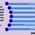 Top Largest Hedge Funds, March 2015