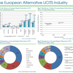 European Alternative UCITS