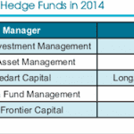 Top 5 Asia-Pacific Hedge Funds