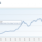 Eurekahedge China Hedge Fund Index