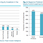 Private Equity next 12 months