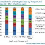 hedge fund strategies