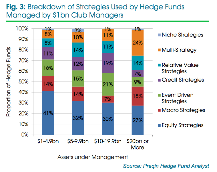 hedge fund anylist fallacy hedge fund anylist fallacy