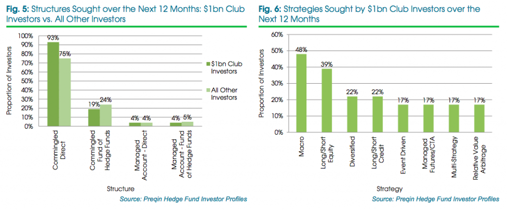 $1bn club strategies