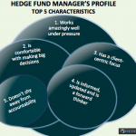 Top 5 characteristics of Hedge Fund Manager