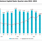 VC Deals 2012-2015