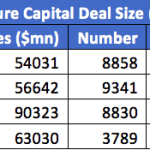 VC Deals size