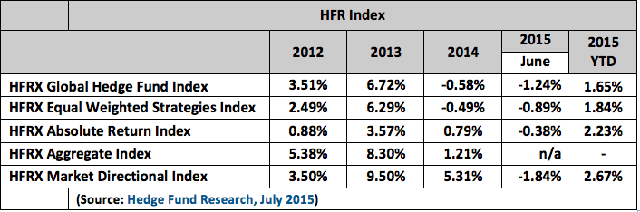 HFR Index