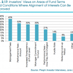 Investors T&C, Preqin