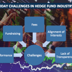 hedge fund challenges
