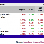 hedge fund performance, HFRI