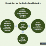 Hedge Fund Industry regulation