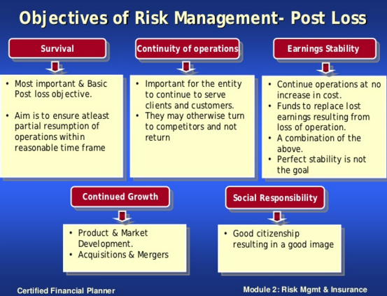 Creating a Personal Risk Management Plan - Hedge Think