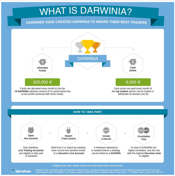 DarwinIA 2.0