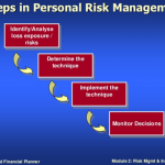Steps in Personal Risk Management