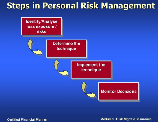 Creating a Personal Risk Management Plan - Hedge Think