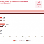 Future of Cryptocurrency