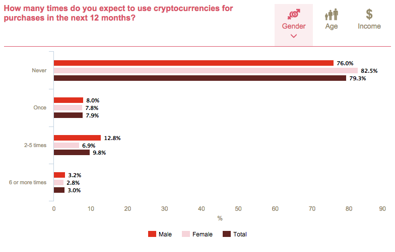 cryptocurrency invention compared to other inventions graph