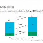 Growth of new low-cost advice start ups