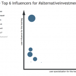 Top influencers in Alt Investment by Hashtagify