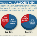 Financial advisor vs Algorithm