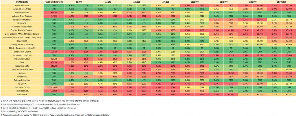 Sipp pricing table 2059