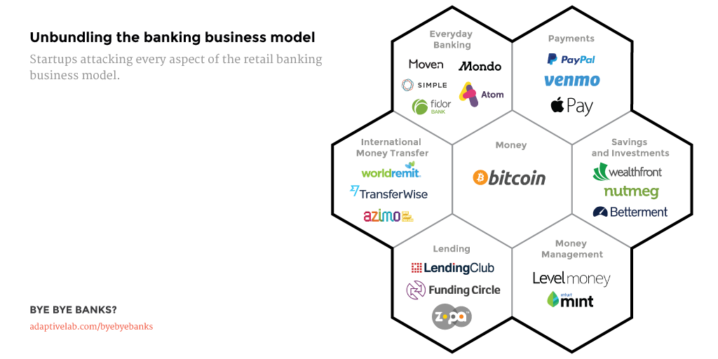 Unbundling the banking business