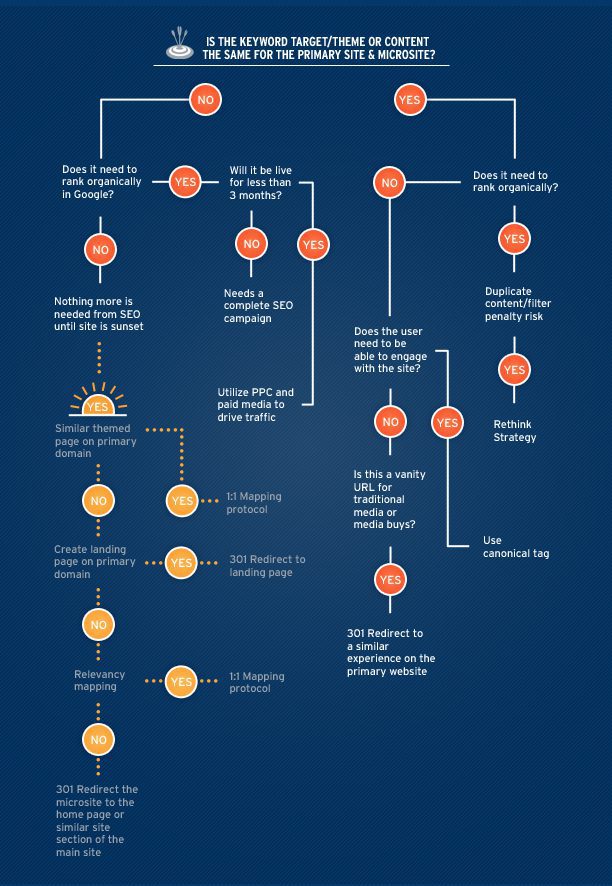 Fund Flow Chart