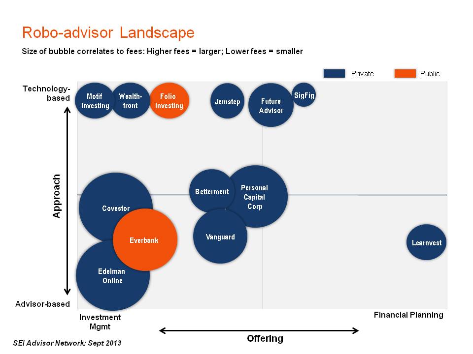folio investing vs motif investing news
