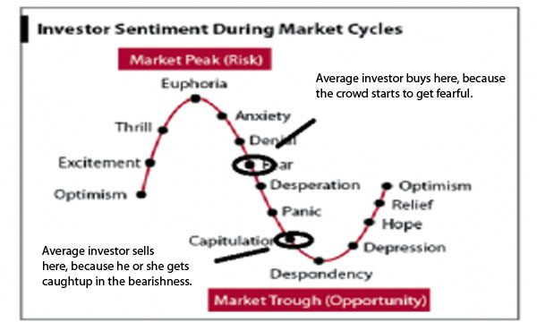 Cromwell FX Market View War Continues to Take Its Toll