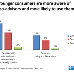 Robo Advisors and Young Generations