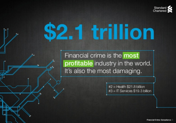 The Price of Financial crime? $2.1 trillion to World Economy source Standard Chartered